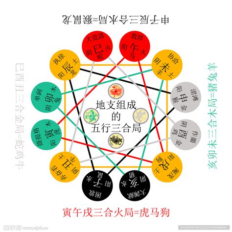 颜色 五行|十二地支与色彩的五行属性